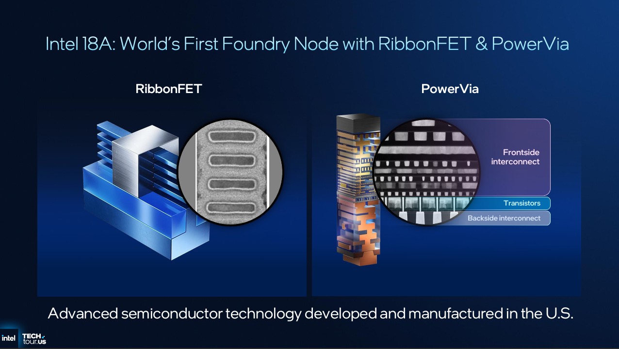 Image of Intel 18A and Fab 52.