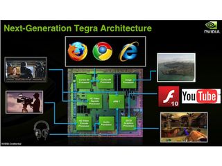 Tegra 2 coming to LG's smartphones