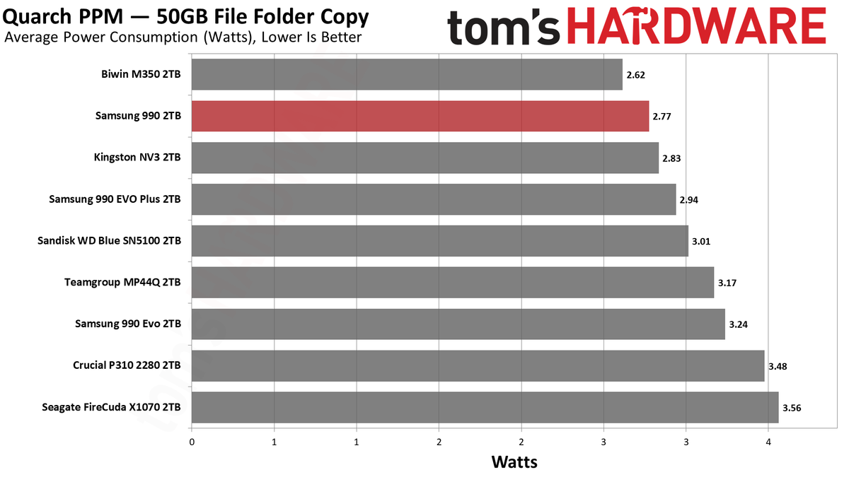 Samsung 990 2TB SSD
