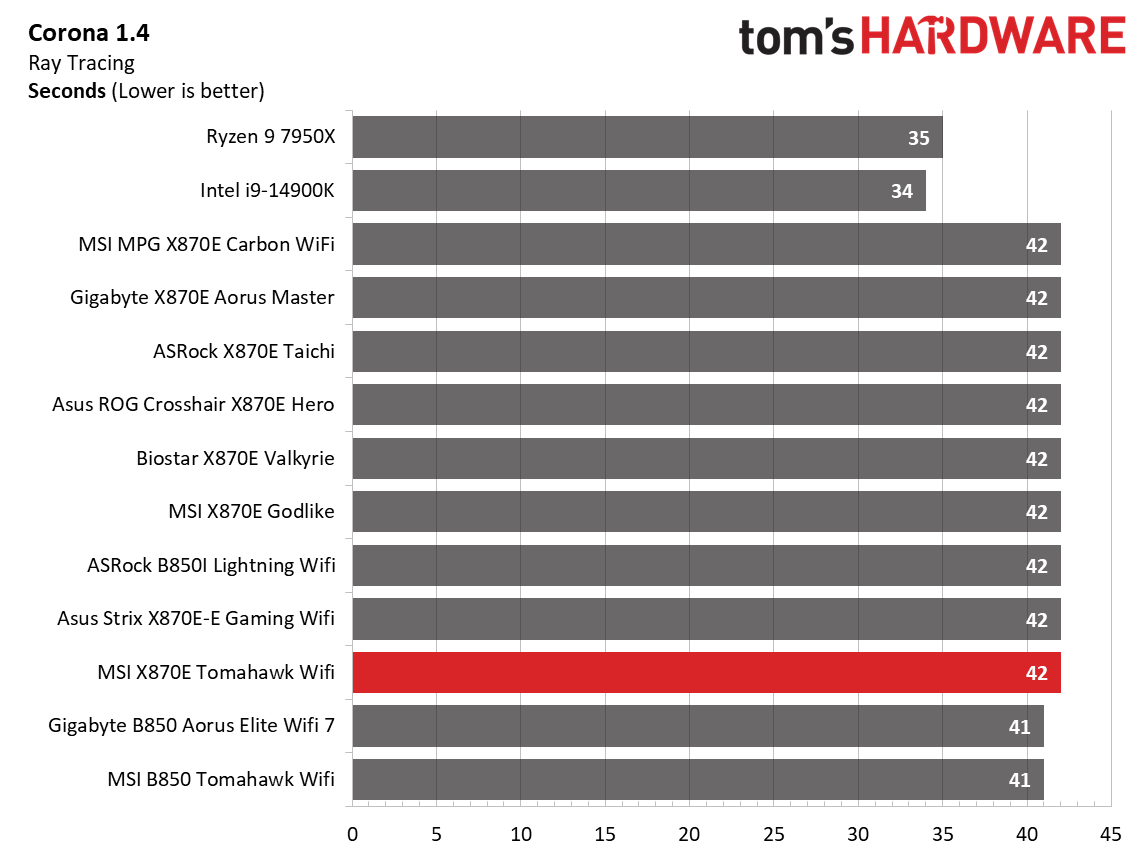 MSI MAG X870E Tomahawk Wifi