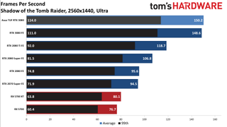 Asus GeForce RTX 3080 TUF Gaming OC