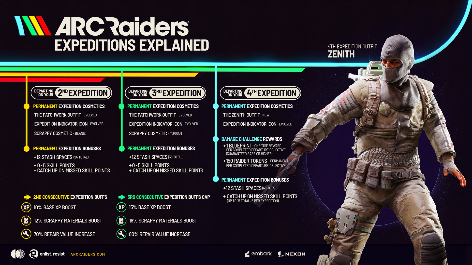 Arc Raiders expedition 4