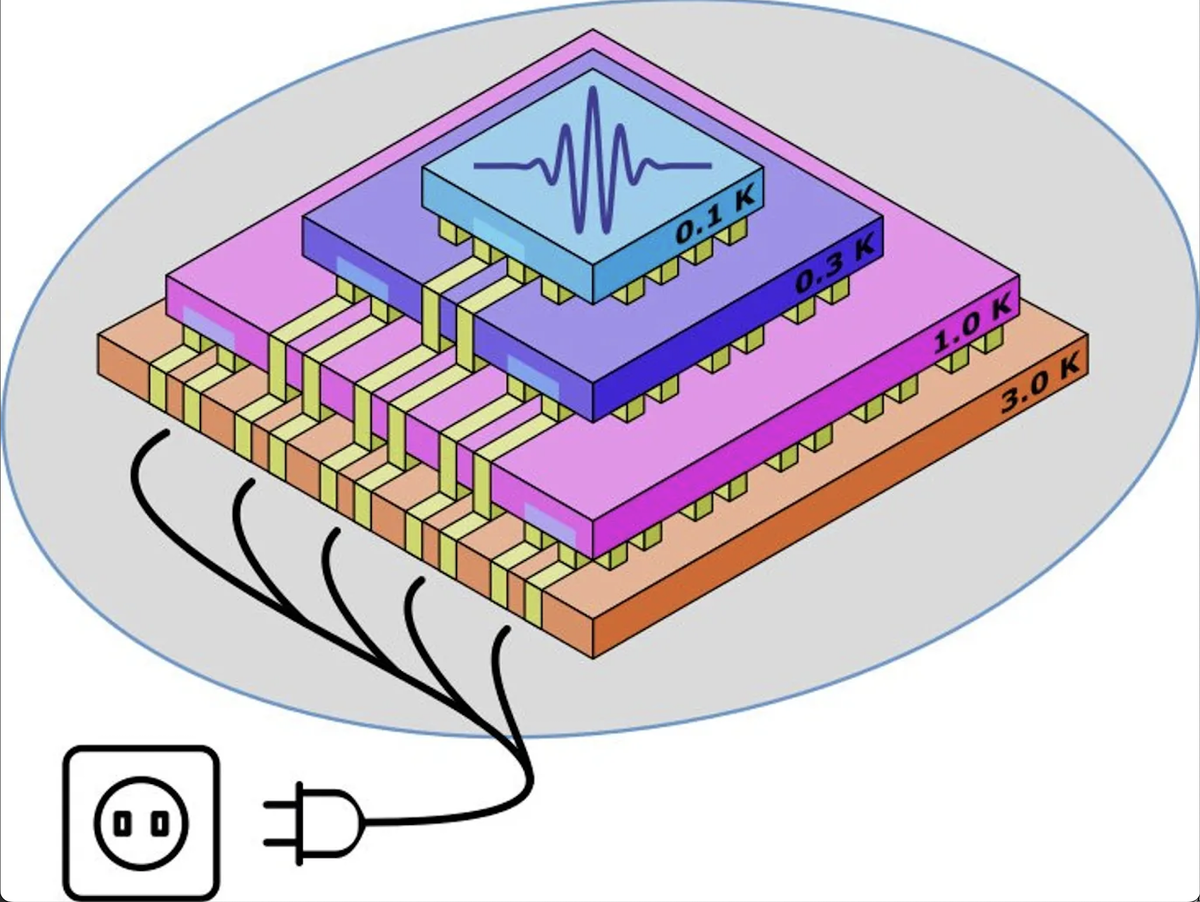 Base chip