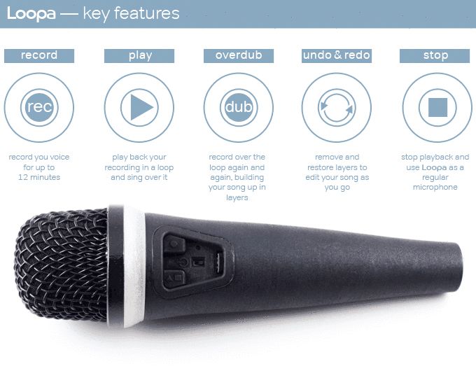 The Sonuus Loopa is the world's first looping microphone and it needs ...