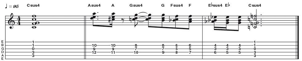 Example 5: Suspended 4th - Many of you will already use a sus4 as embellishment to an open D chord (Dsus4), whereby you add a G note on the first string with the fourth finger. Here's a movable C shape version that enables usage in other keys. Suspended; chords contain no 3rd (they're not specifically major or minor) so can be integrated relatively freely.