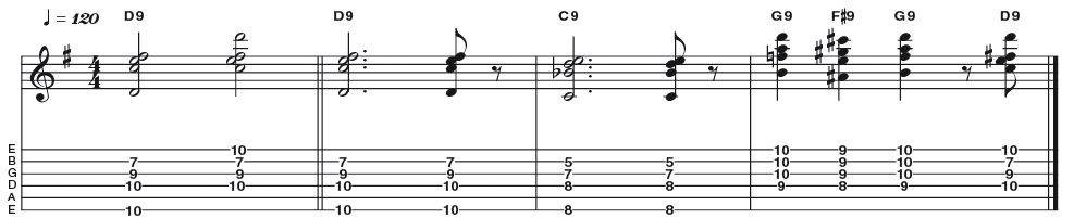 Example 33: Dominant 9 - The beauty of this D dominant 9 chord (R 3 5 b7 9) is that we can choose to play the root note (D) on either the sixth or the first strings, giving us a great deal of flexibility with the shape and giving the listener the impression that the chord inversion has been changed.