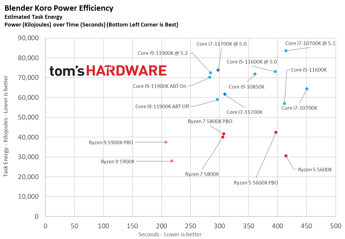 Core i7-11700K