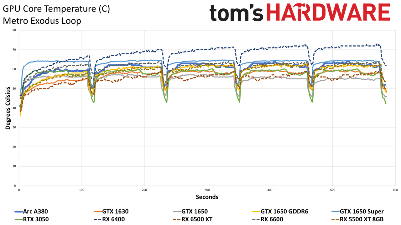 Intel Arc A380