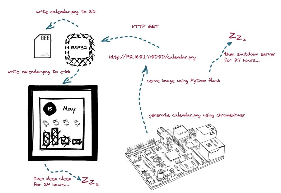 Raspberry Pi