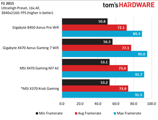 Gigabyte B660I Aorus Pro DDR4 Обзор 53 Gigabyte B660I Aorus Pro DDR4 Обзор
