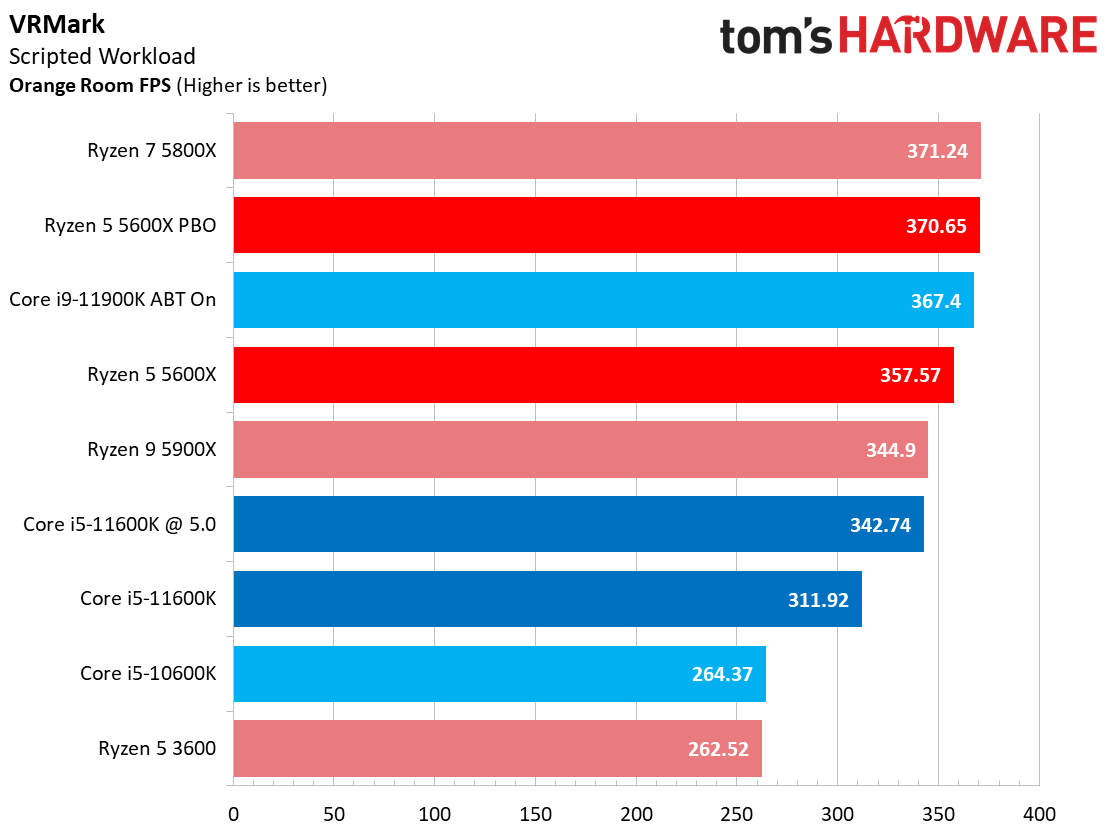 Rocket Lake Core i5-11600K vs AMD Ryzen 5 5600X