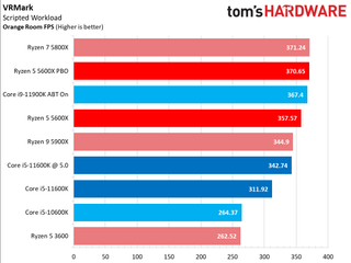 Rocket Lake Core i5-11600K vs AMD Ryzen 5 5600X