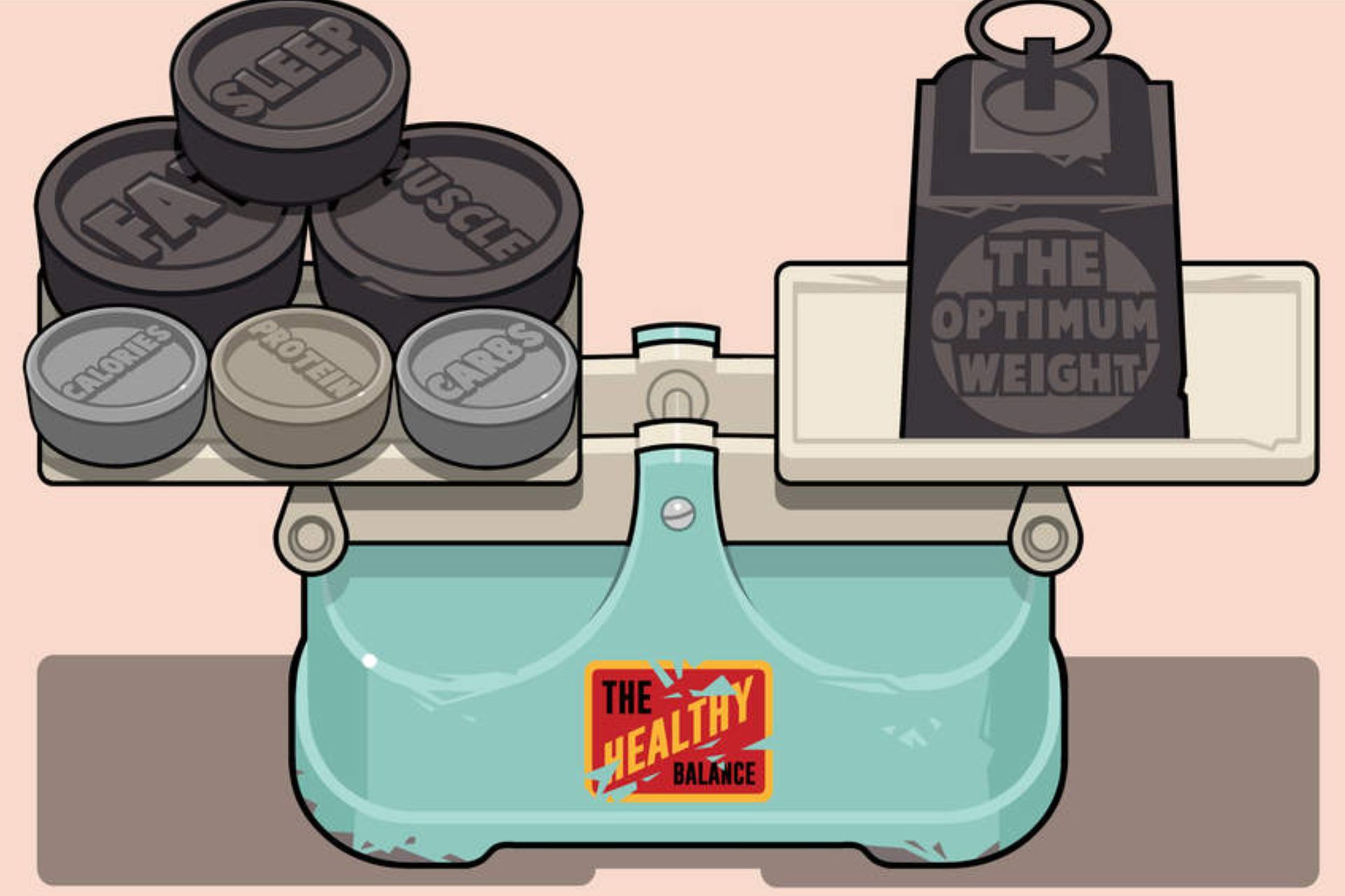 A set of scales with 'the optimum weight' on one side and sleep, msucle, fat, protein and carbs on the other