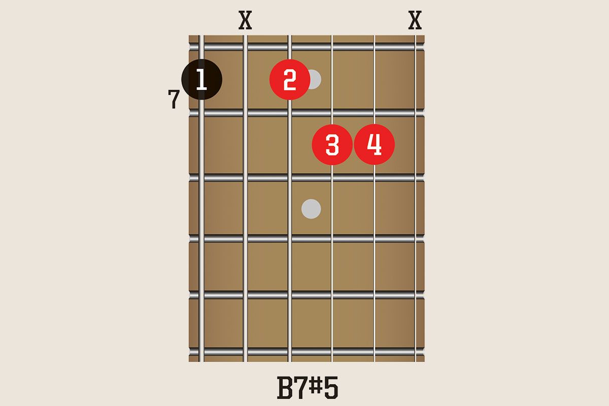 Take Your Blues Jams To The Next Level With 10 Inspiring Chord Shapes 