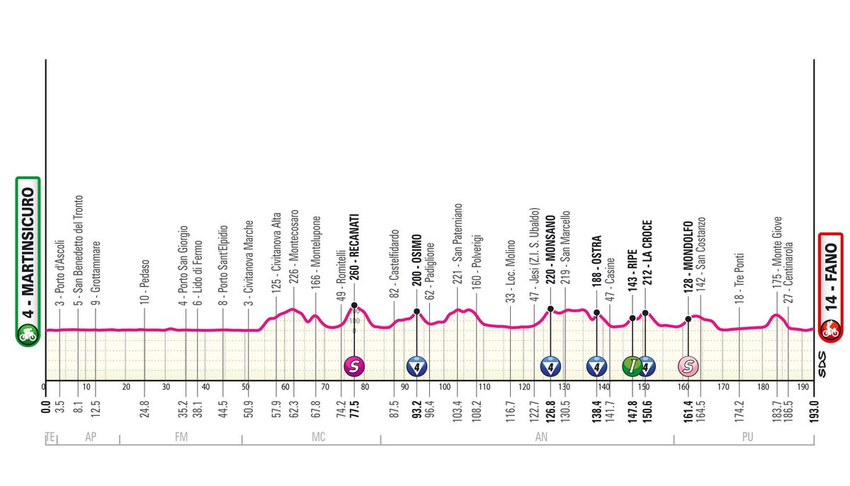 2024 Giro d'Italia maps and profiles