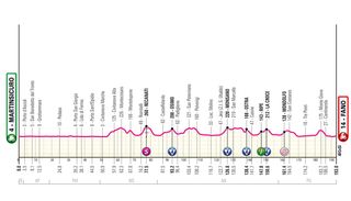 Stage 12 - 2024 Giro d'Italia stage 12 - preview