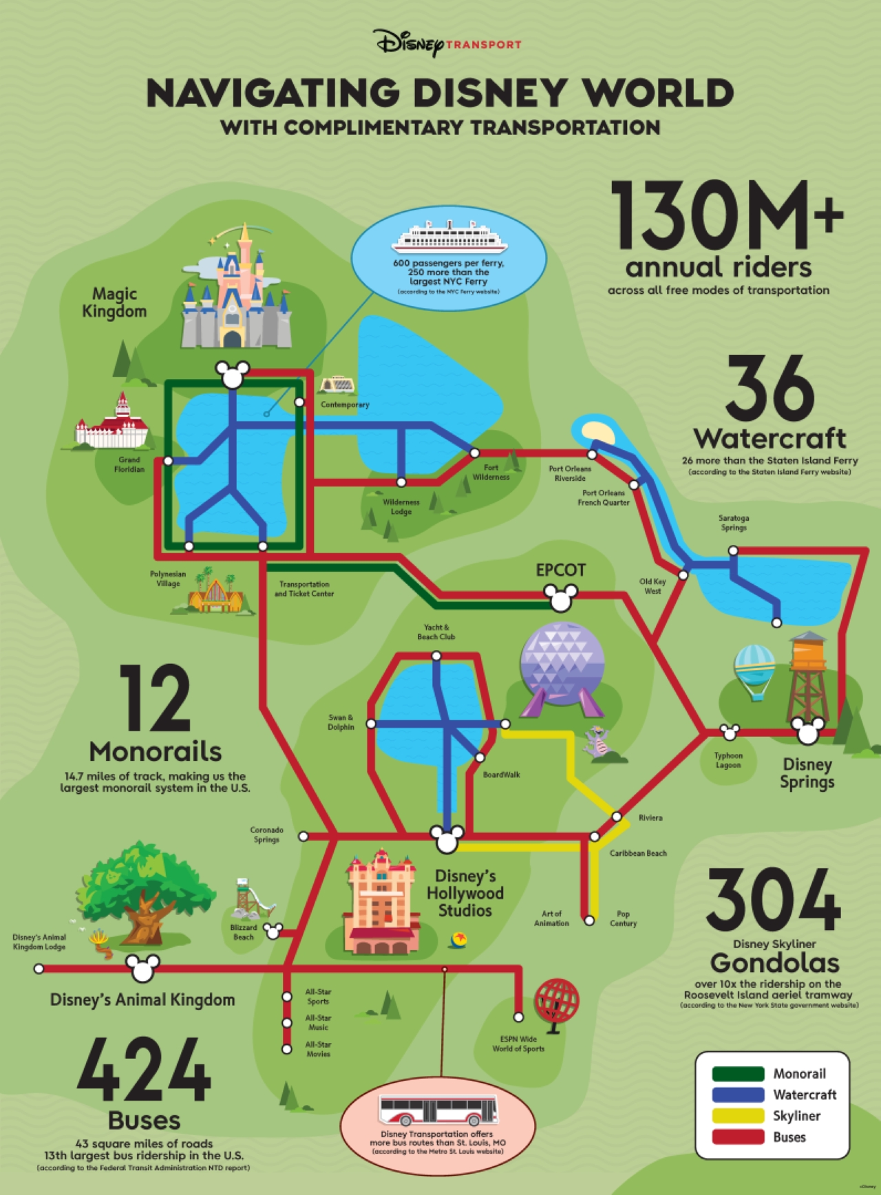 Walt Disney World transportation Infographic