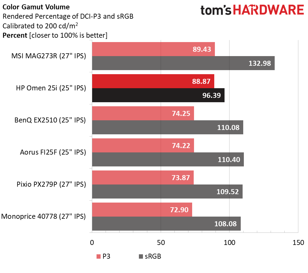 HP Omen 25i