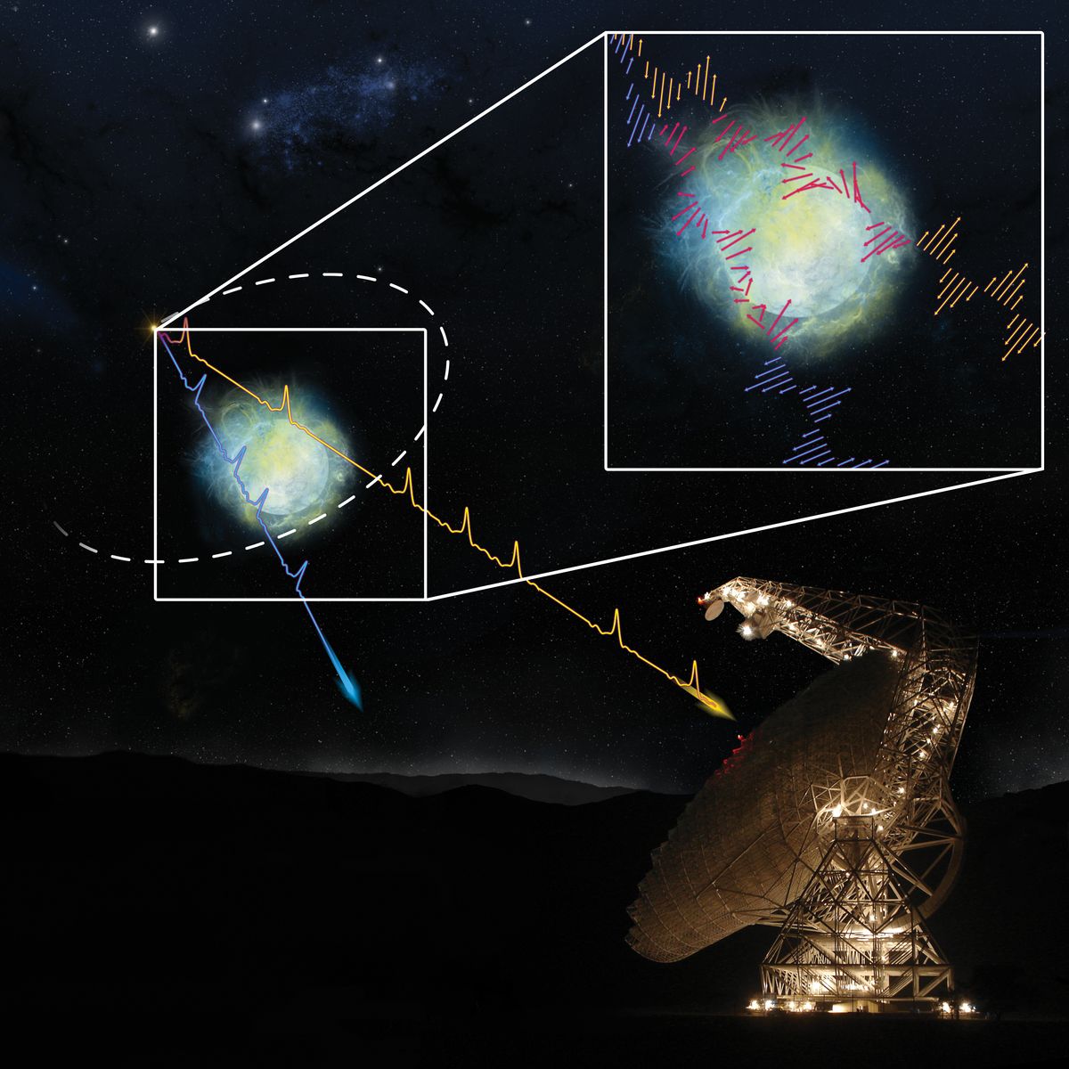 Some Mysterious 'fast Radio Bursts' May Erupt From Two-star Systems | Space