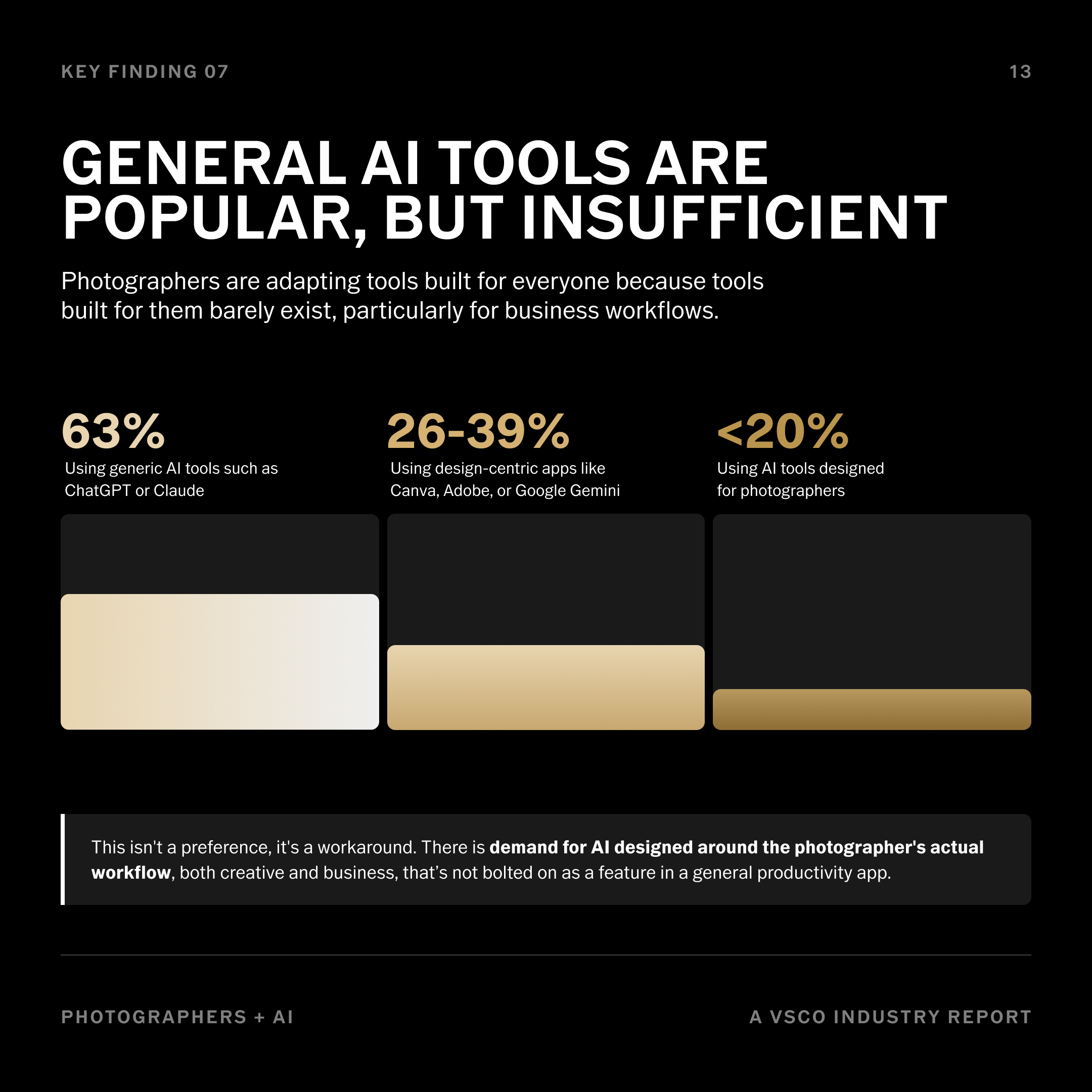 VSCO conducted a survey asking photographers about AI use
