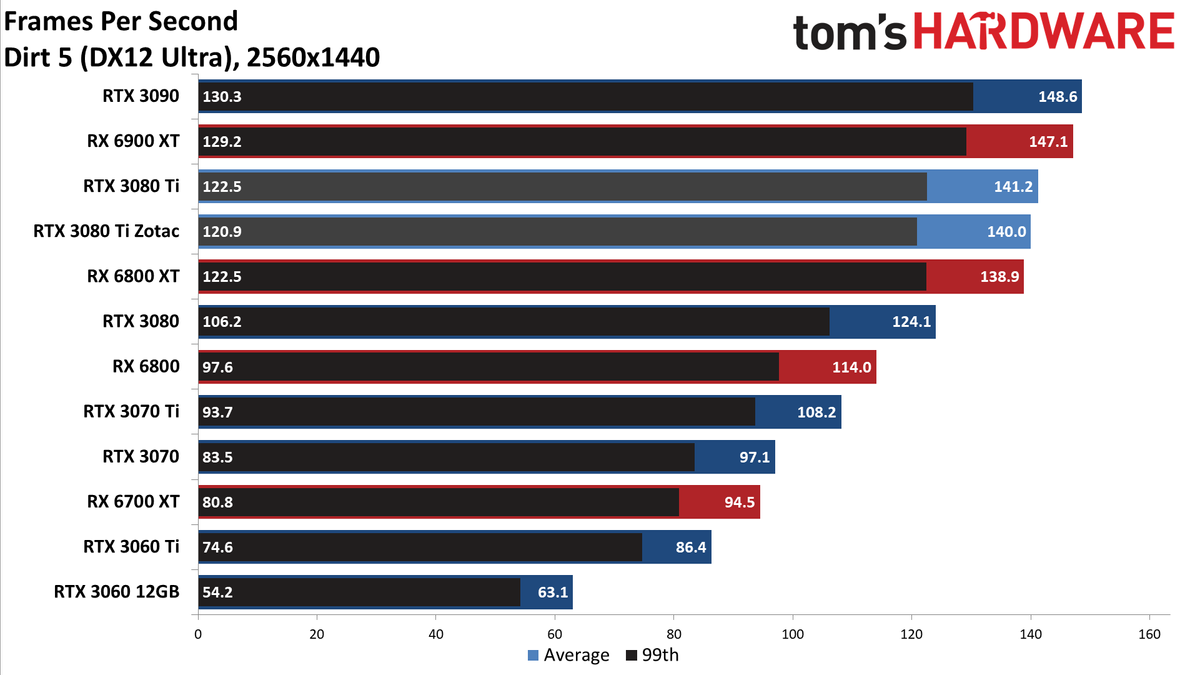 Zotac RTX 3080 Ti Amp Holo