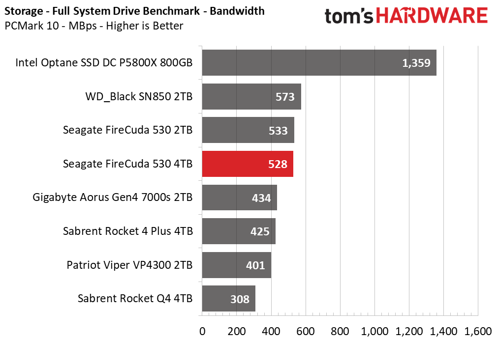 Seagate FireCuda 530 4TB
