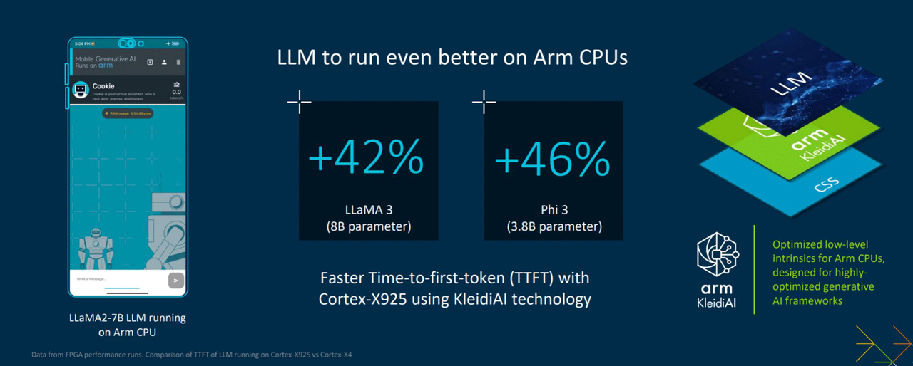 Arm