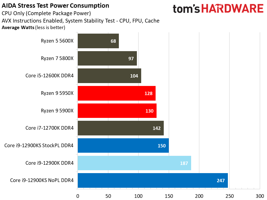 Intel Core i9-12900K