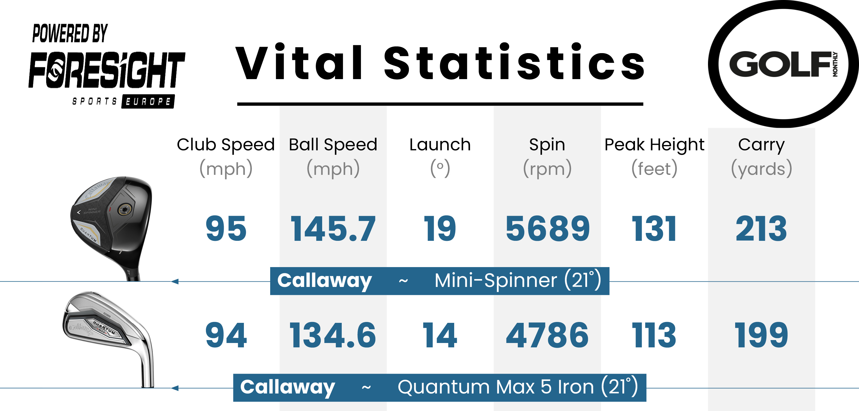 Callaway Quantum Mini Spinner data