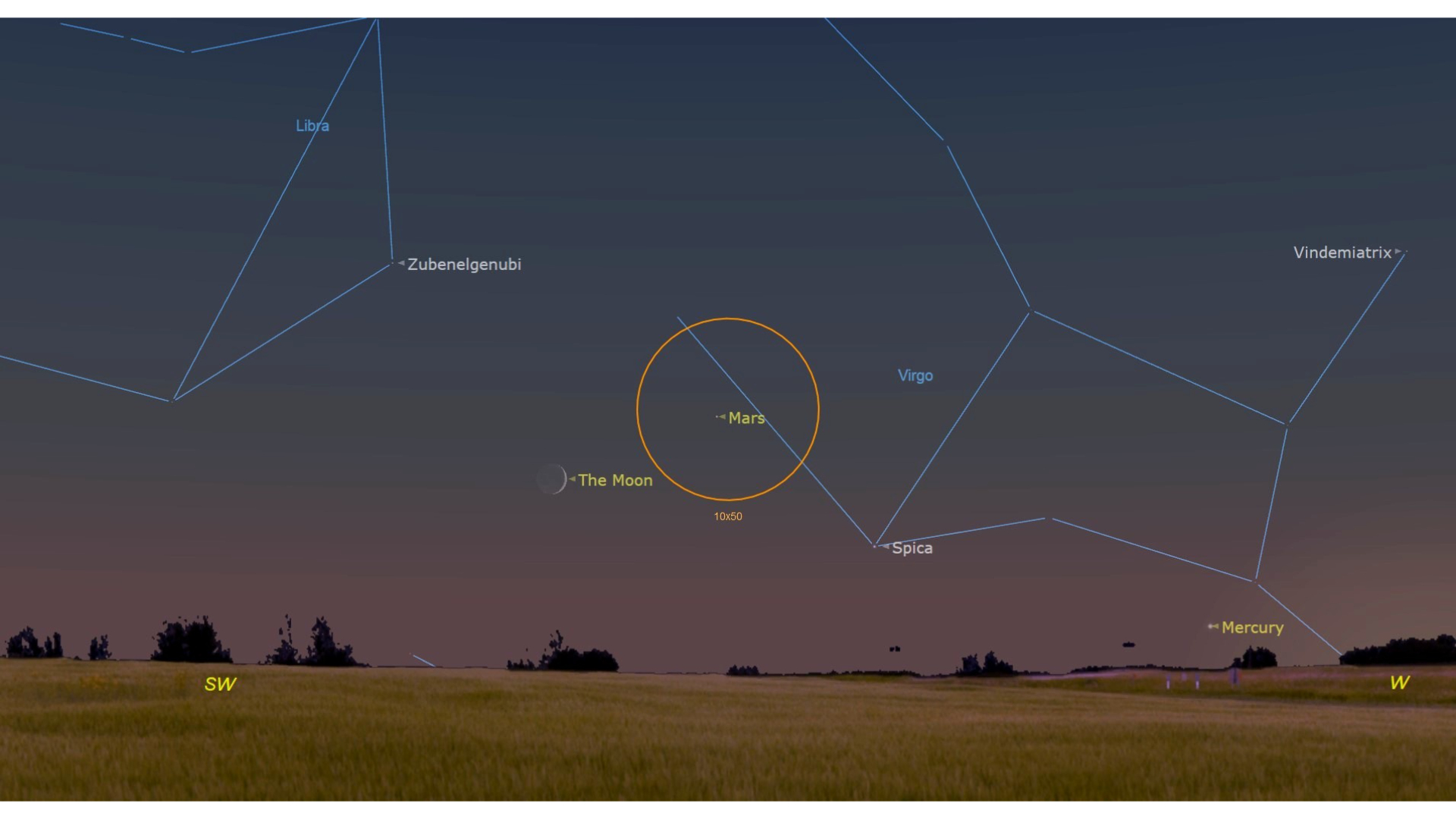 A constellation map of the night sky showing labeled objects like Spica and Mercury. In the center of the image, within an orange circle, Mars is near a crescent moon, which is outside the circle