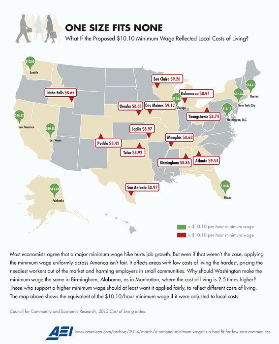 Why cities and states should decide minimum wage