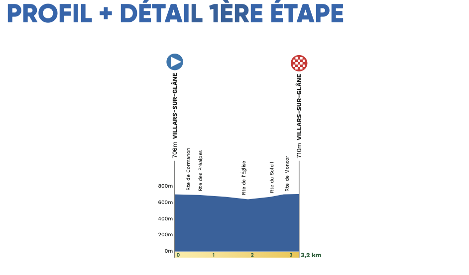 Profile for prologue at 2026 Tour de Romandie