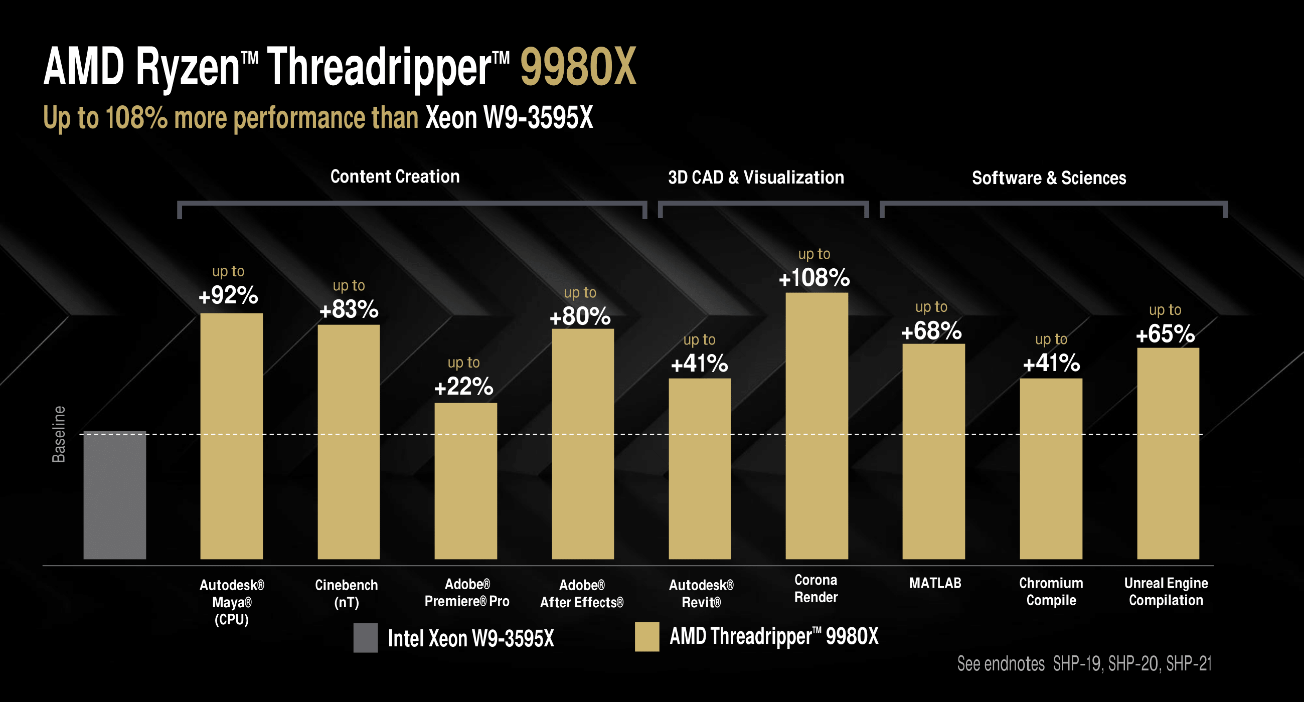 AMD