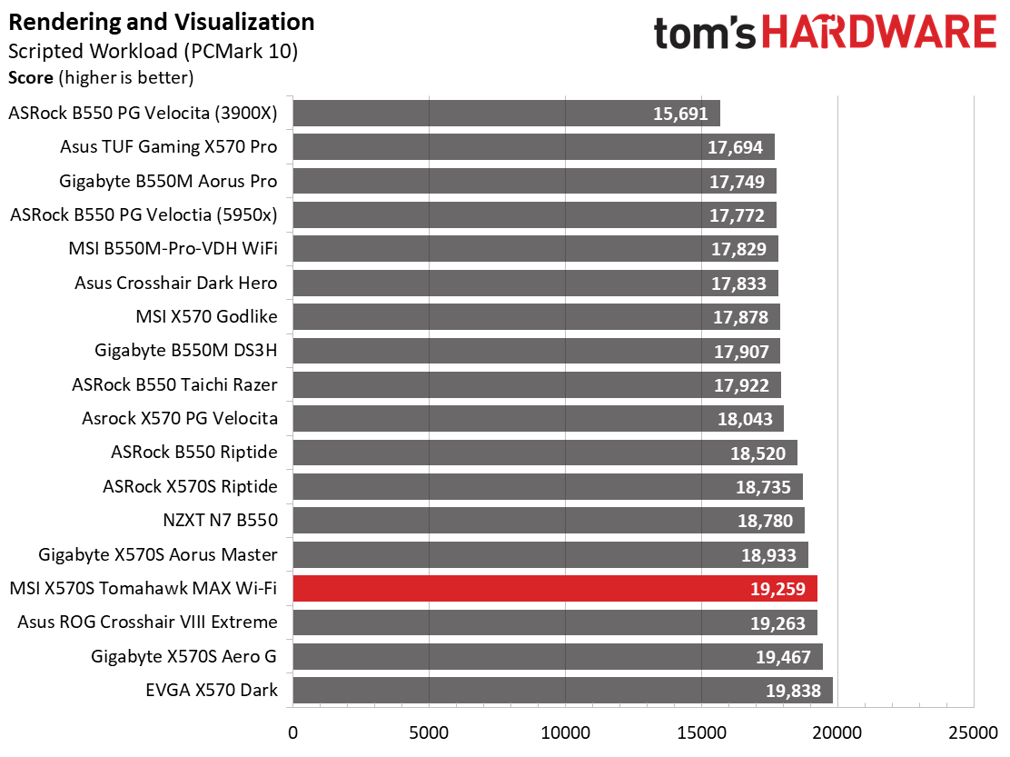 MSI MAG X570S Tomahawk Max WIFI