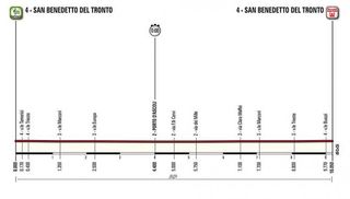 Tirreno-Adriatico - stage 7 profile