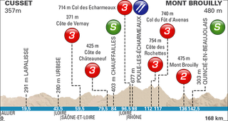 Stage 3 - Paris-Nice: Matthews remains in control after snow forces stage 3 cancellation