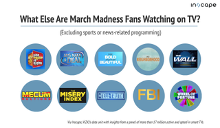 What else March Madness fans are watching