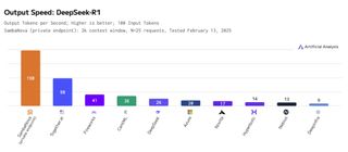 DeepSeek R1 on SambaNova