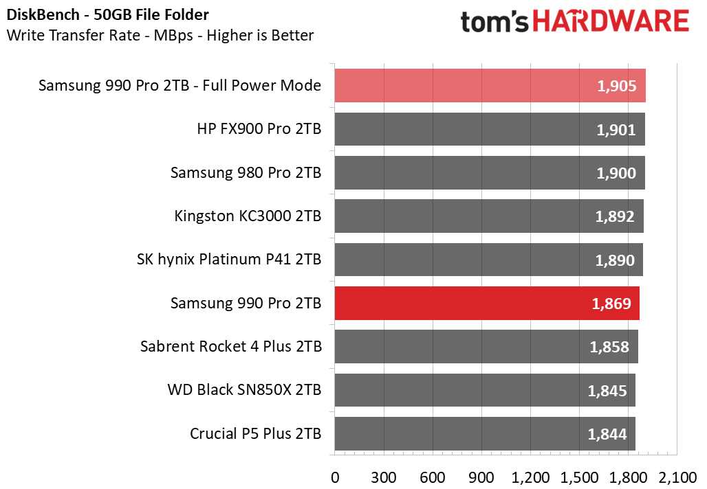 Samsung 990 Pro SSD