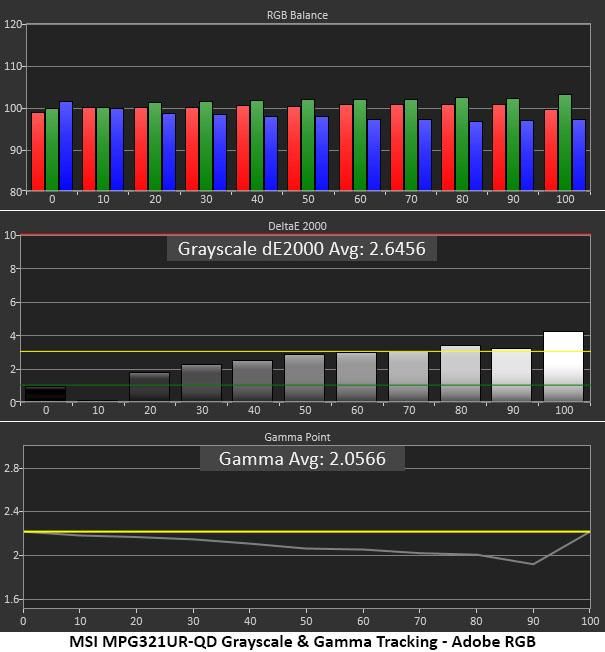 MSI Optix MPG321UR-QD