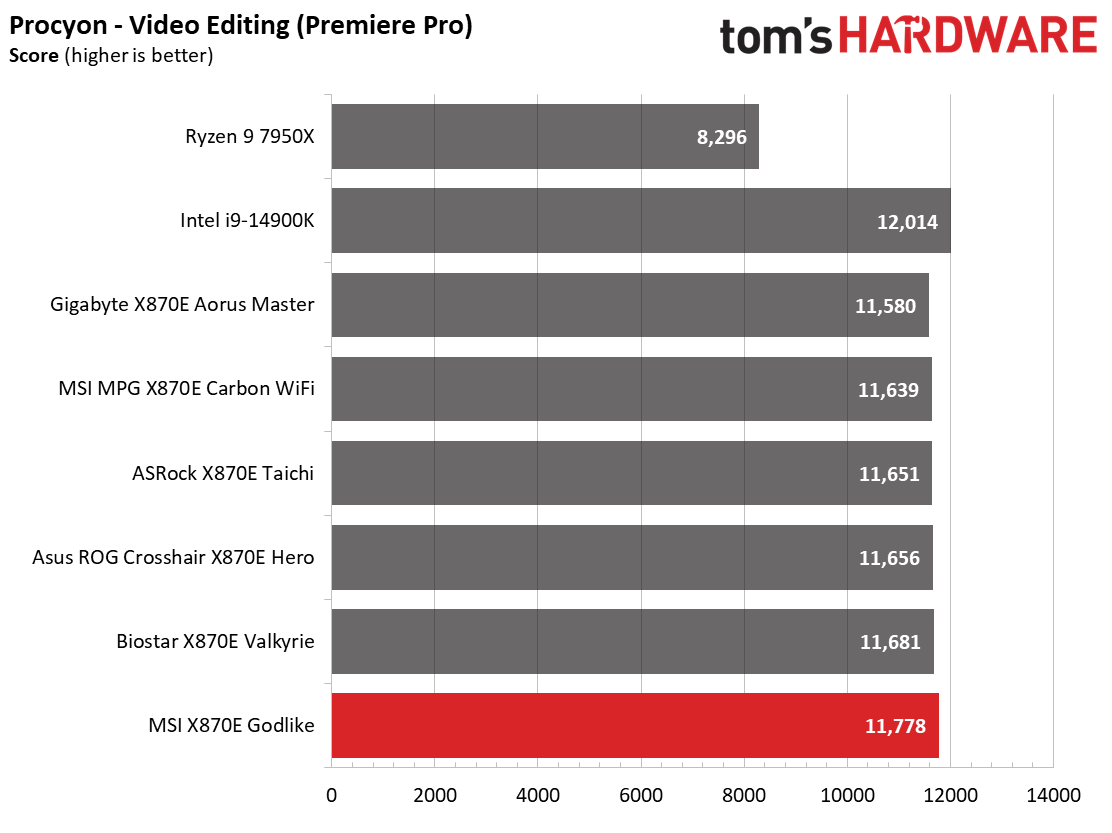 MSI X870E Godlike