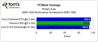 PCMark Vantage Overall Performance