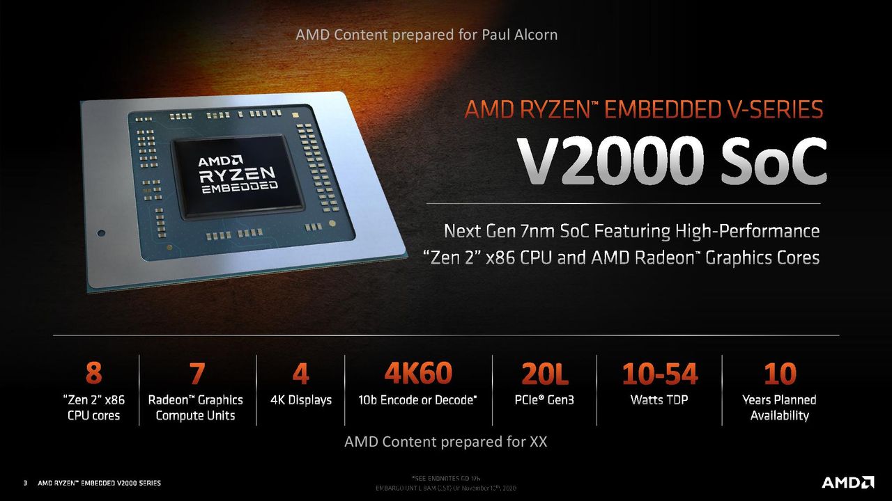 Ryzen Embedded V2000 Series