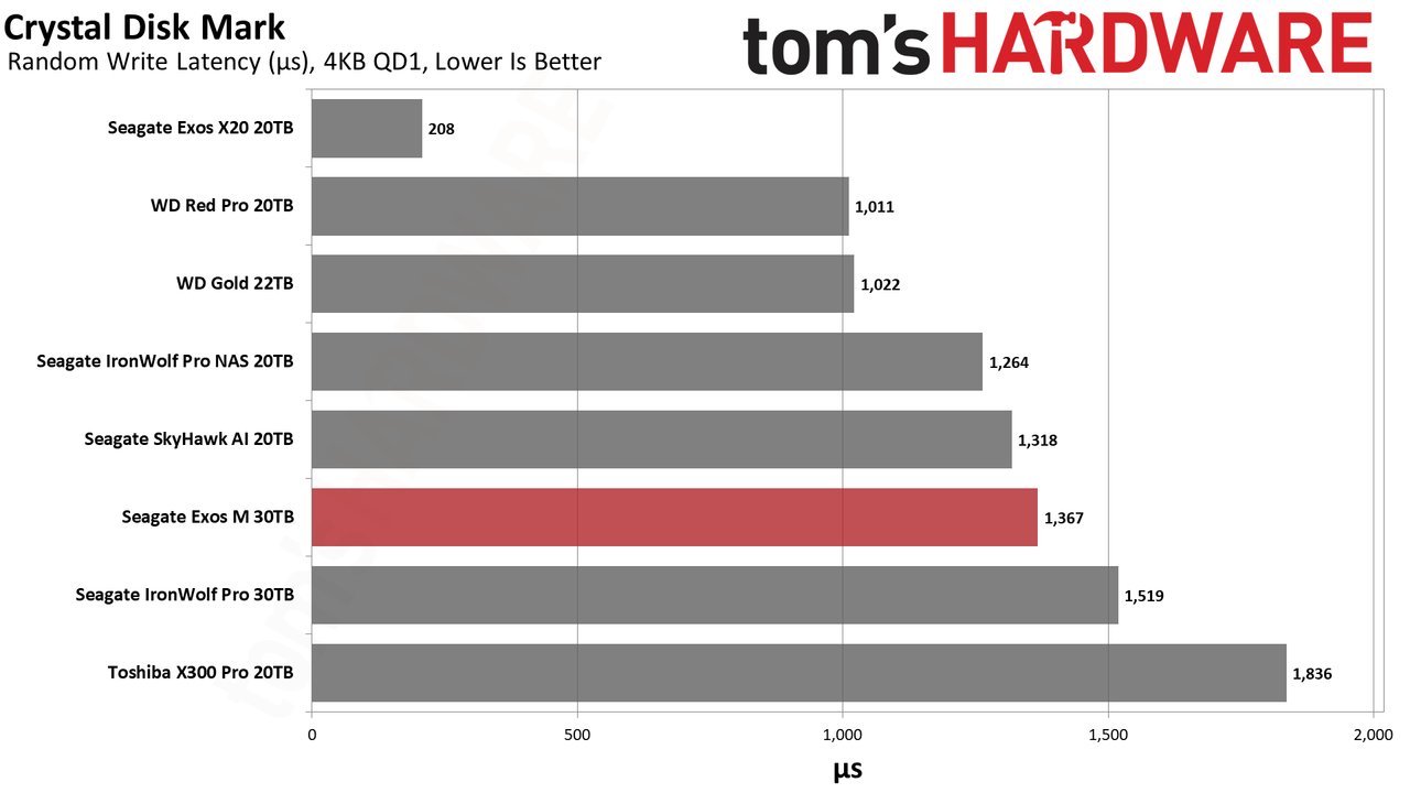 Seagate Exos M 30TB HDD