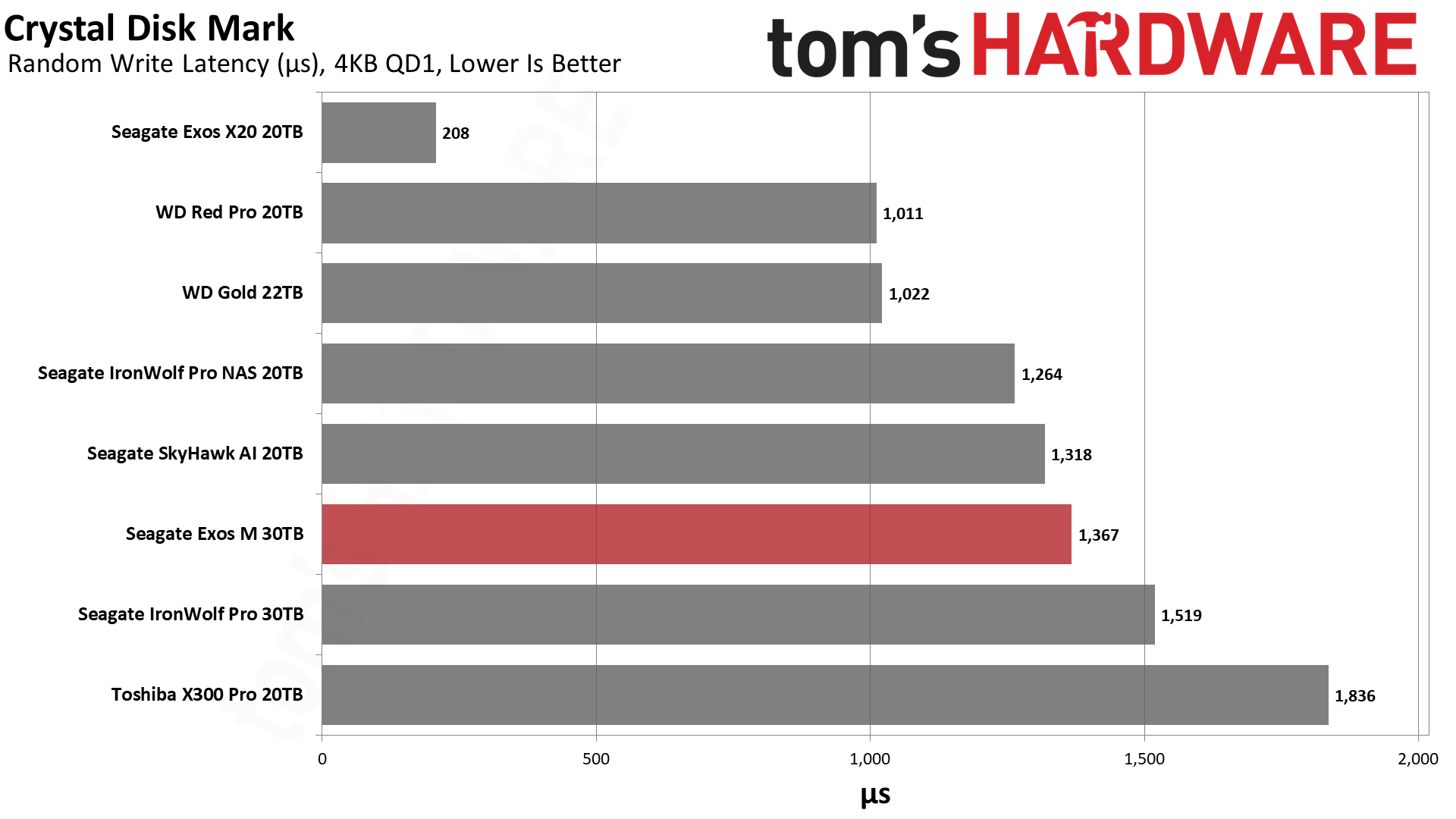 Seagate Exos M 30TB HDD