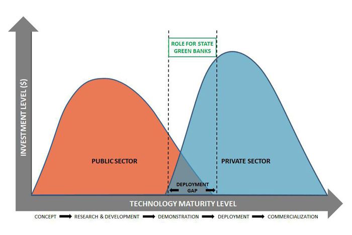 state green energy banks chart