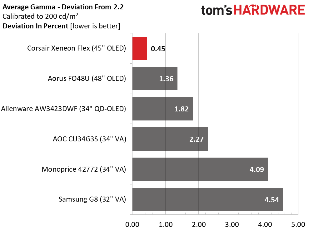 Corsair Xeneon Flex 45WQHD240