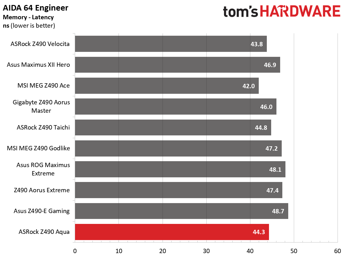 ASRock Z490 Aqua