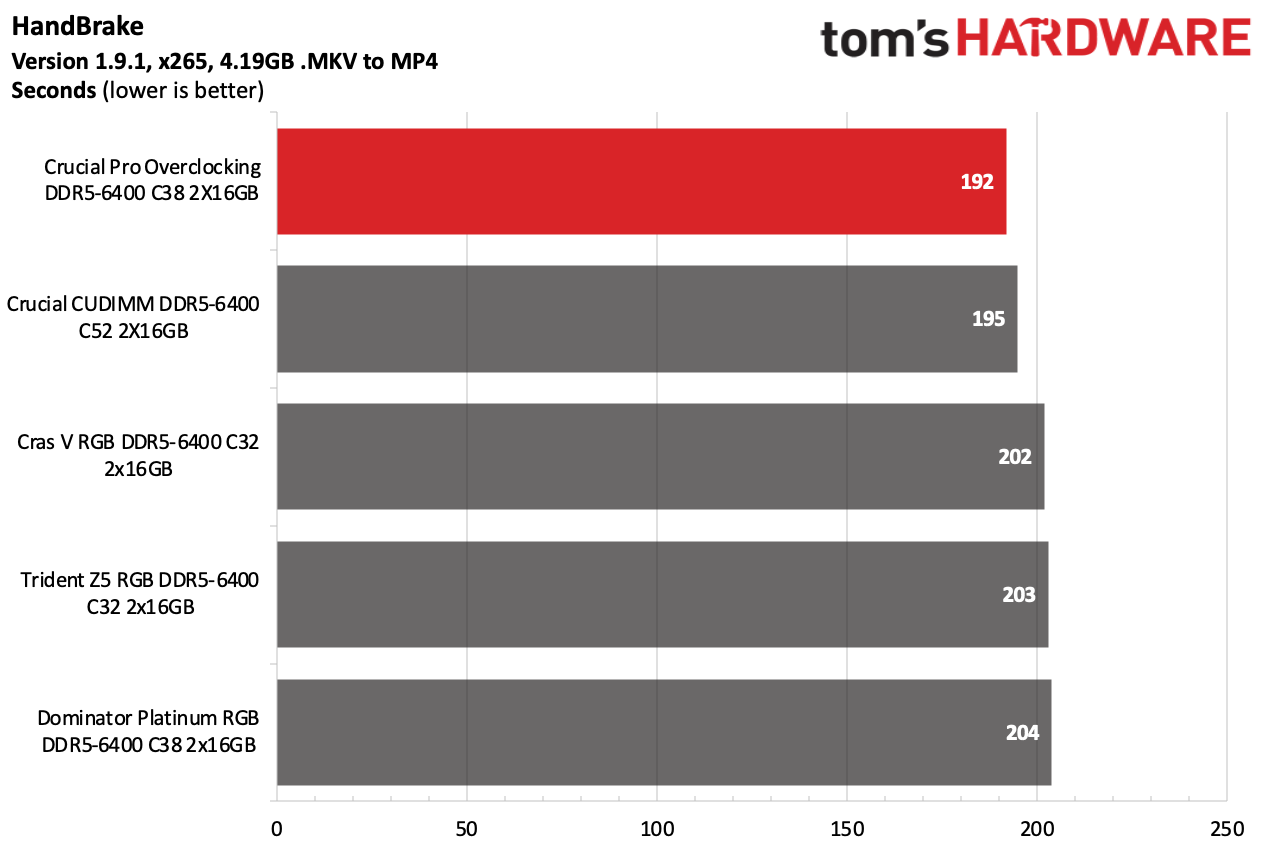DDR5 Review