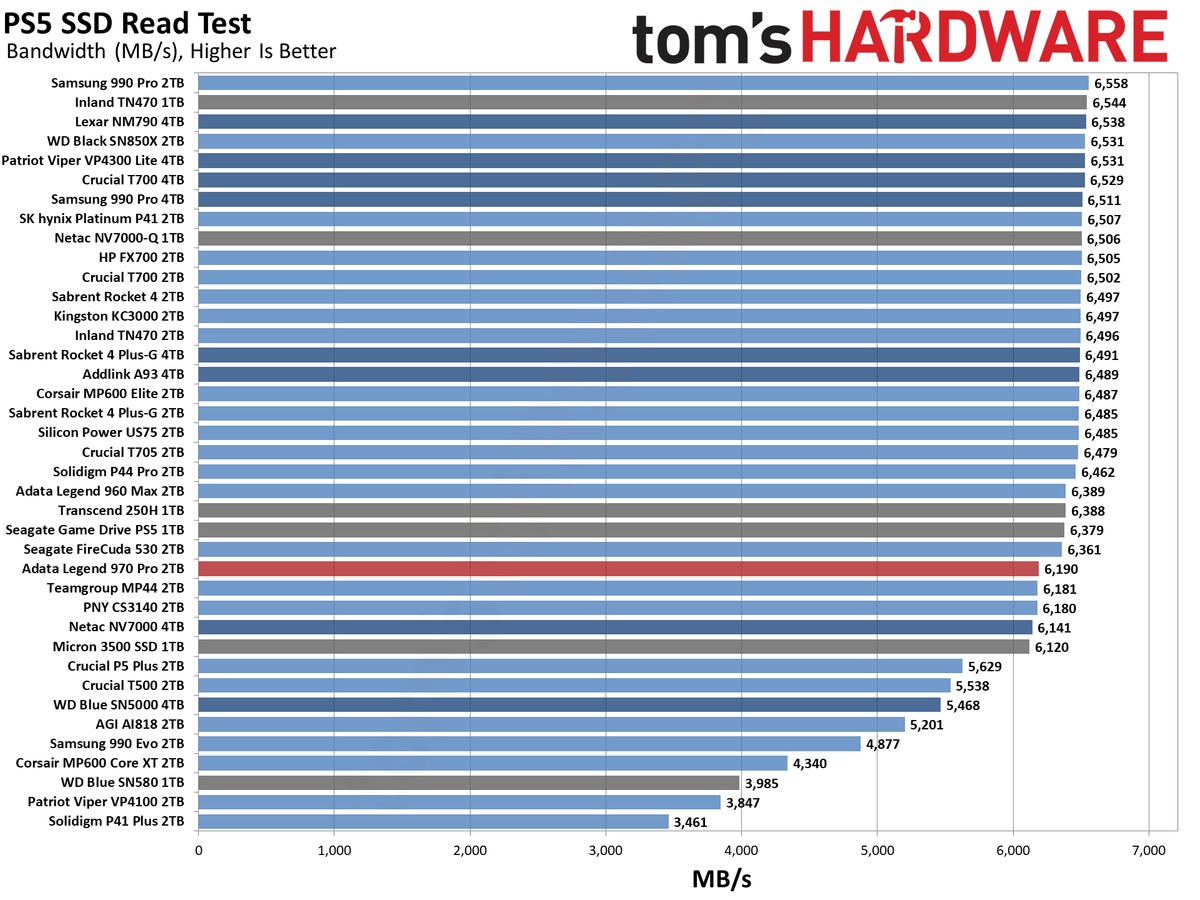 Adata Legend 970 Pro 2TB SSD